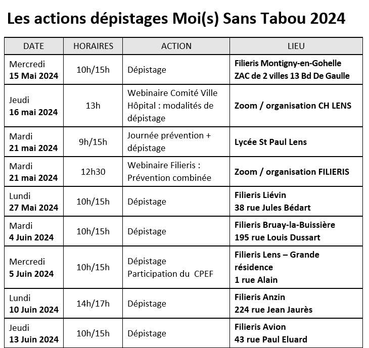 Tableau présentant les actions grand public