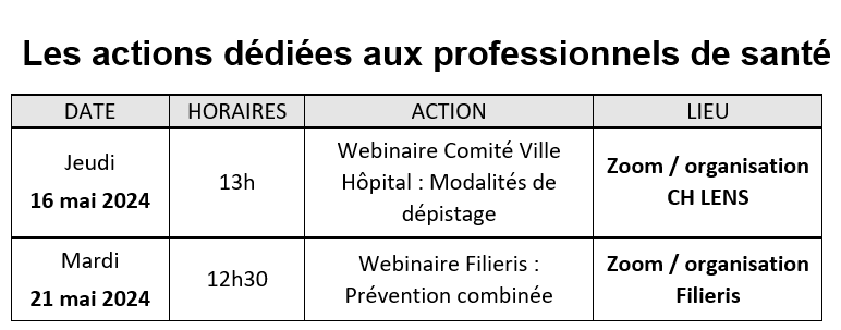 Tableau présentant les actions dédiées aux professionnels de santé